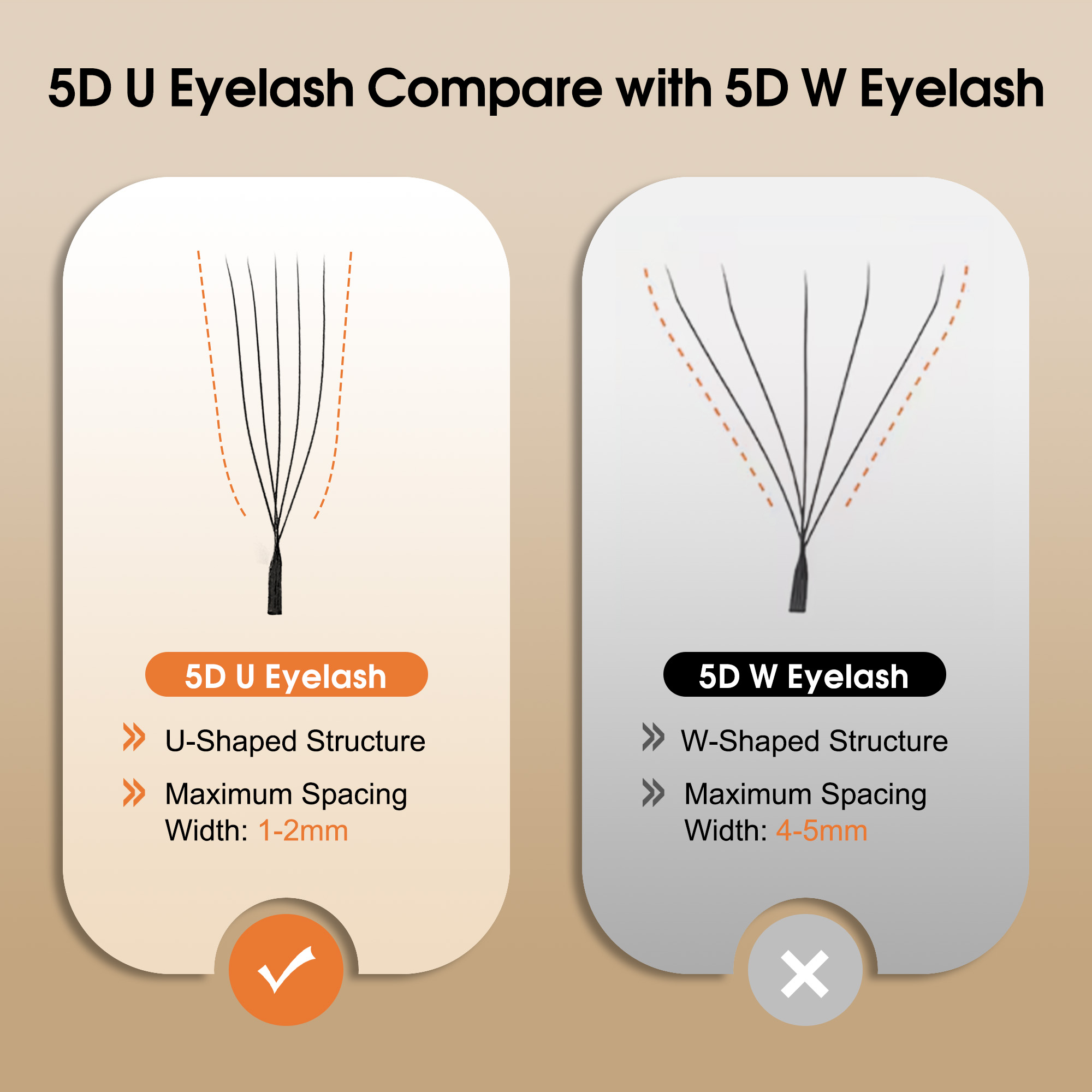 CoMango Mix8-15mm U Shaped 3/4 - Eyelash Extension Supernatural incelemesi ve fiyatı