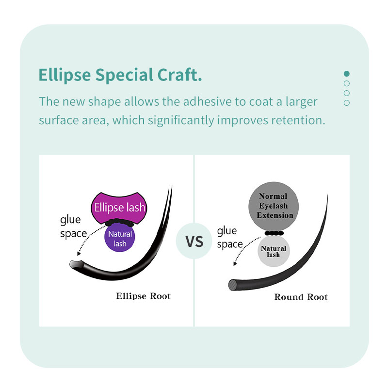 DIYDAY Ellipse Flat Eyelash Ex - Eyelash Extension Supernatural incelemesi ve fiyatı