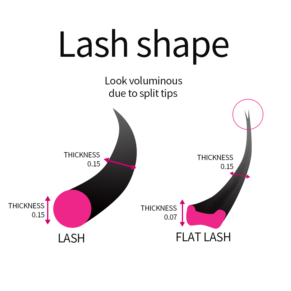 Super Soft Cashmere Flat Lash  - Eyelash Extension Supernatural incelemesi ve fiyatı